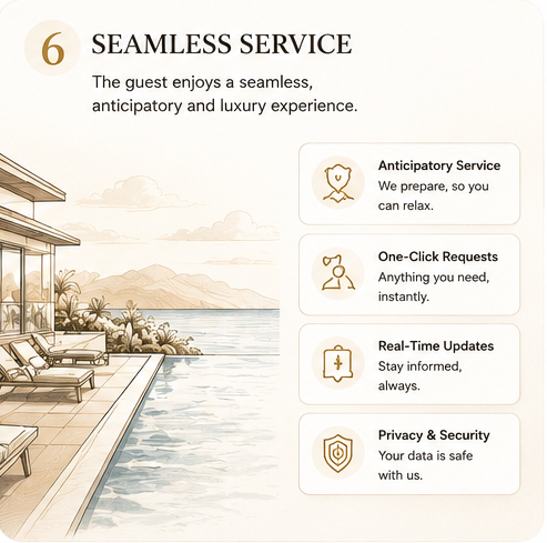 Guest journey panel 6